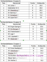 Drei aus Vier plus Drei