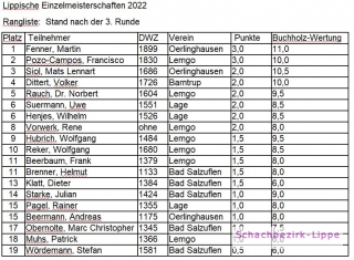 Die 4 Runde könnte eine Entscheidung bei der lippischen Einz Die 4 Runde könnte eine Entscheidung bei der lippischen Einz