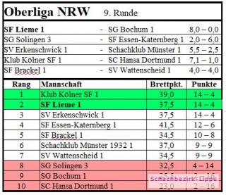 Sensation: Die SF Lieme steigen in die zweite Bundesliga auf