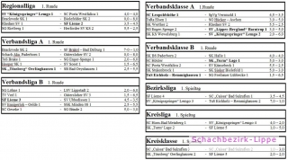 1. Spieltag in allen Klassen