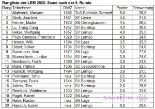 Führungswechsel nach der vorletzten Runde der LEM