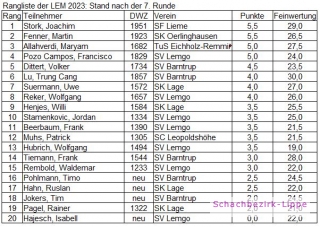 Joachim Stork gewinnt die lippische Einzelmeisterschaft 2023