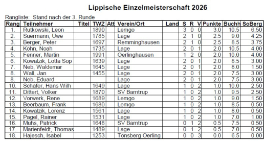 Überraschender Verlauf der Lippischen Einzelmeisterschaft Überraschender Verlauf der Lippischen Einzelmeisterschaft